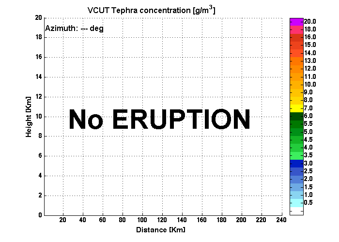 VCUT Estimated Concentration