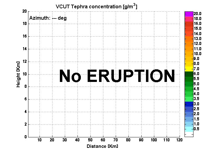 VCUT Estimated Concentration